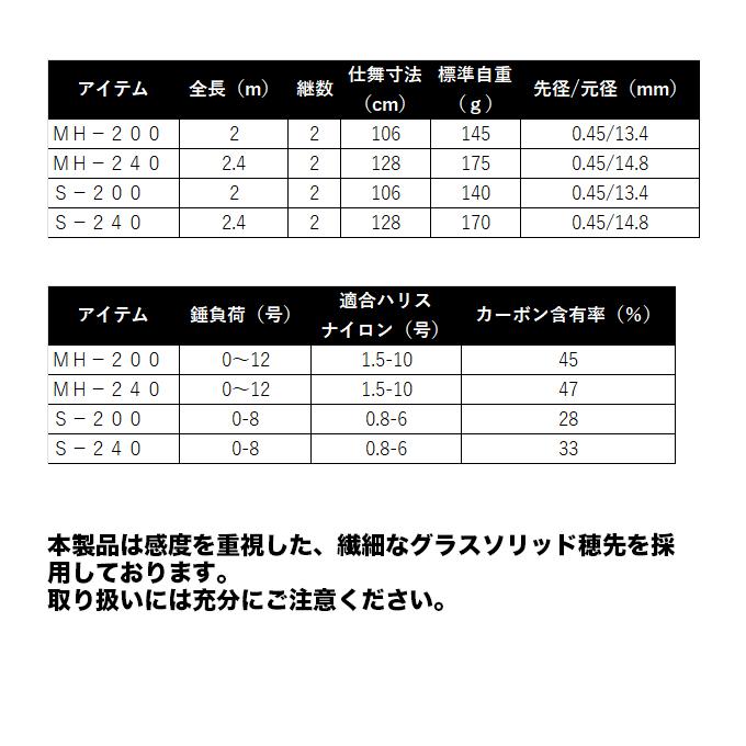 DAIWA（ダイワ） 24 バトルゲームカブセ S-240 (かぶせ釣り竿) 2026年