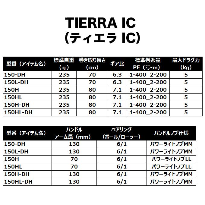DAIWA（ダイワ） 26 ティエラ IC 150H-DH 右ハンドル (2026年モデル