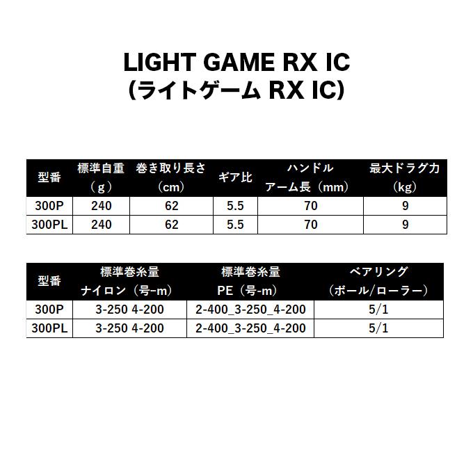 DAIWA（ダイワ） 26 ライトゲーム RX IC 300P 右ハンドル (2026年