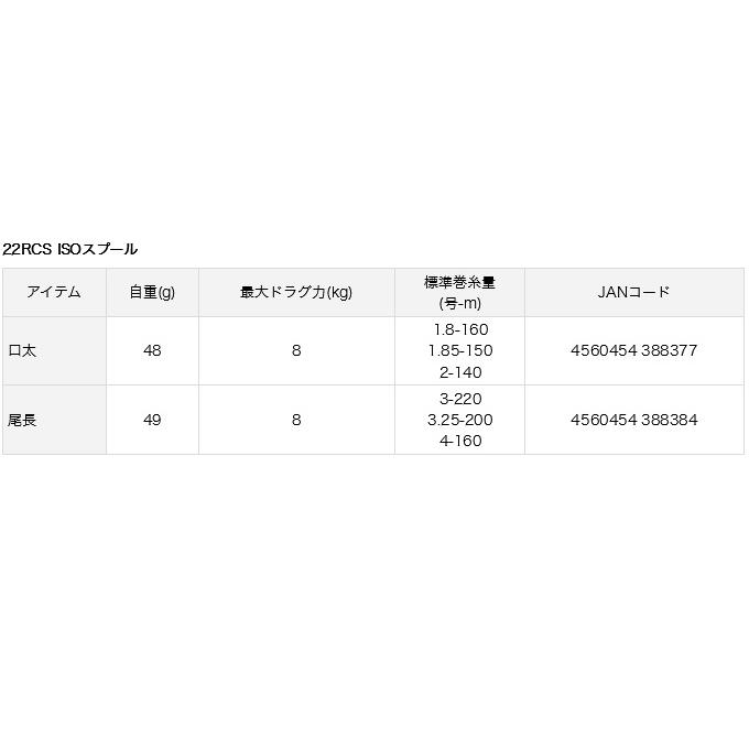 DAIWA（ダイワ） 【取り寄せ商品】 SLP WORKS 22 RCS ISO スプール