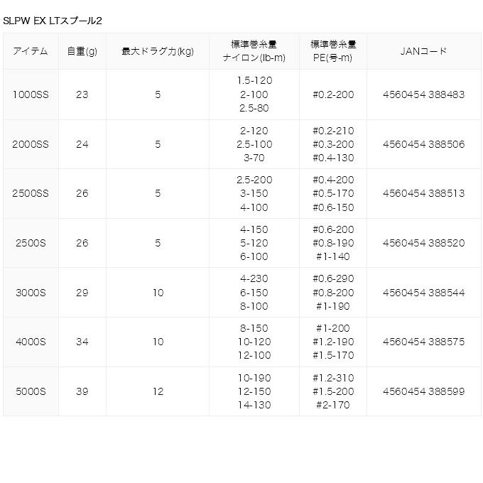 取り寄せ商品】 ダイワ SLP WORKS SLPW EX LTスプール2 (3000S