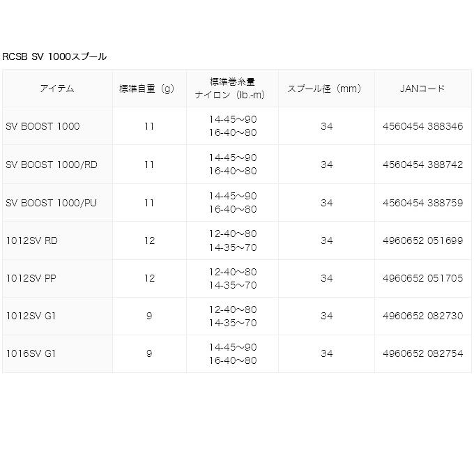 DAIWA（ダイワ） 【取り寄せ商品】 SLP WORKS RCSB SV BOOST 1000 G1
