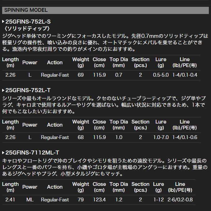 オリムピック（OLYMPIC） 25 フィネッツァ 25GFINS-752L-T チューブ