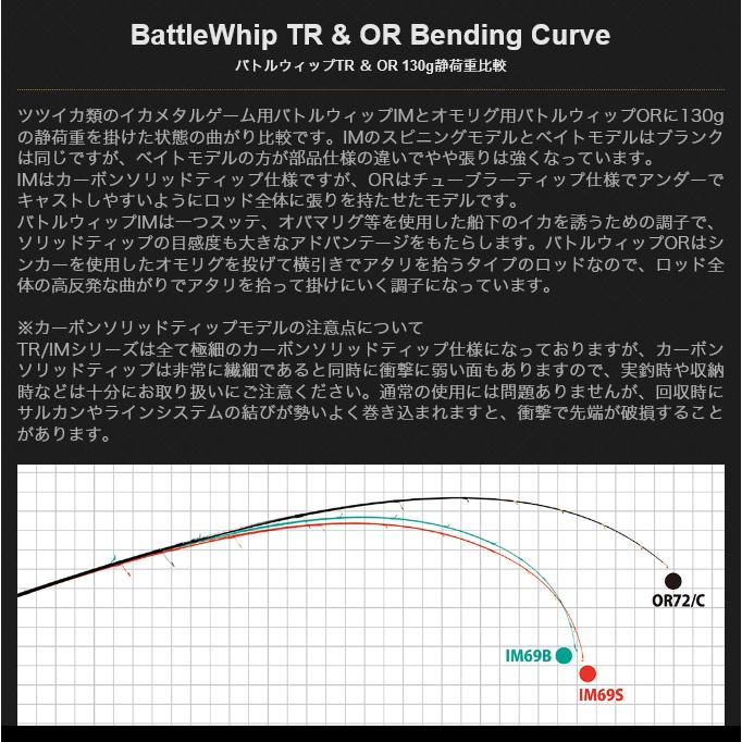 ヤマガブランクス バトルウィップ IM 69B ベイトモデル (イカメタル