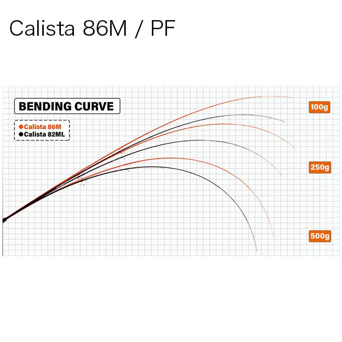 YAMAGA Blanks ヤマガブランクス 23 カリスタ Calista 86M / PF