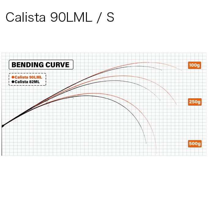 YAMAGA Blanks ヤマガブランクス 23 カリスタ Calista 90LML / S