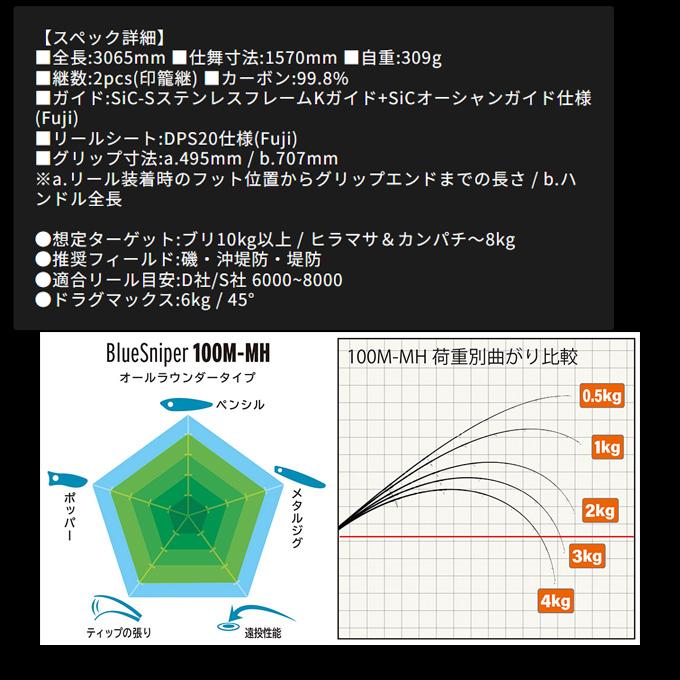 YAMAGA Blanks ヤマガブランクス 24 ブルースナイパー 100M-MH YAMAGA Blanks ヤマガブランクス 24 ブルースナイパー 100M-MH