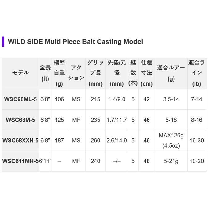 レジットデザイン ワイルドサイド マルチピース WSC68XXH-5 “Big