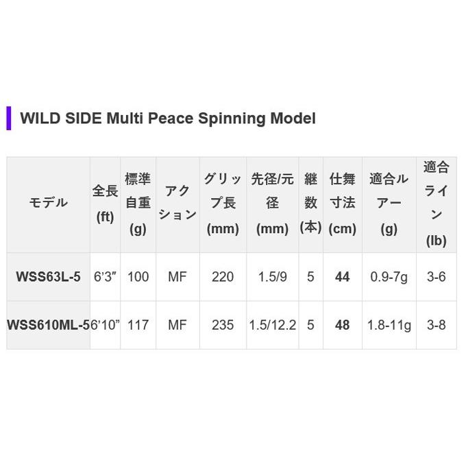 レジットデザイン ワイルドサイド マルチピース WSS610ML-5 (バス