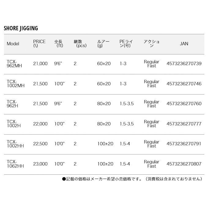 【取り寄せ商品】 メジャークラフト ショアジギング TCX-1062HH (ショアジギングロッド)(9)｜f-marunishi｜02