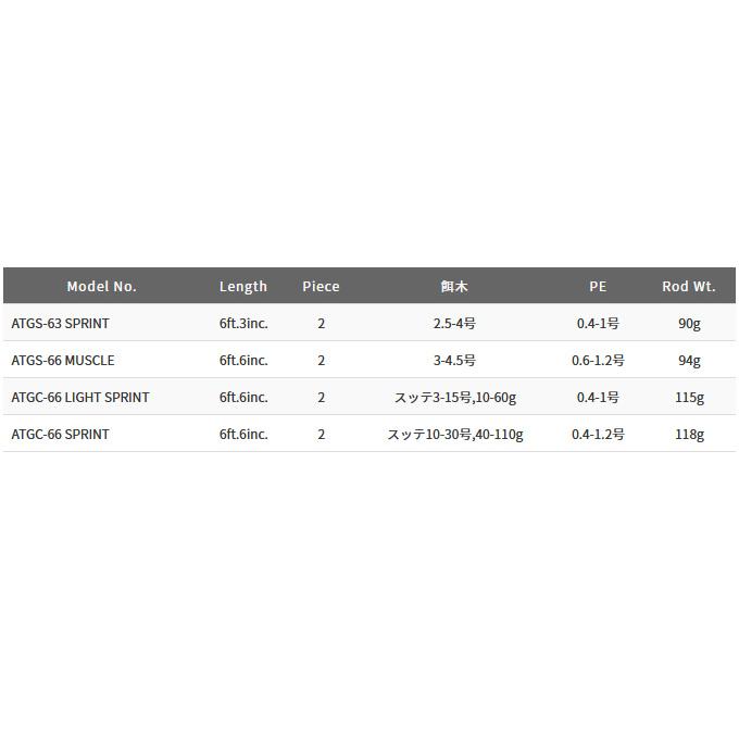 【取り寄せ商品】 パームス アーマークラッドTR ATGS-63 SPRINT (釣竿・エギングロッド) /ティップランモデル /Armorclad TR /PALMS /(c)｜f-marunishi｜07