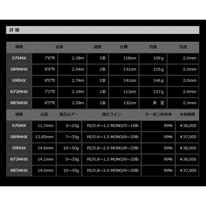 ゼスタ ブラックスター ハード （S90HX） ロックフィッシュロッド