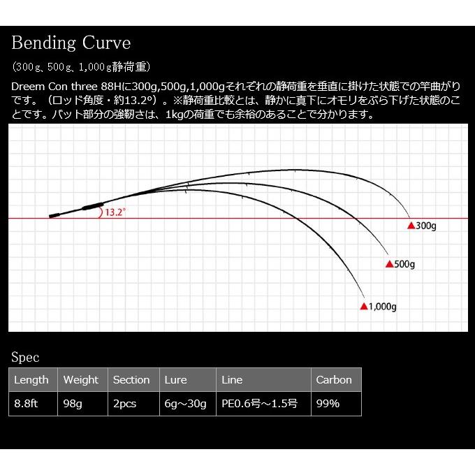 ドリームアップ ドリームコンスリー 88H (2020年モデル) ロッド/ロック