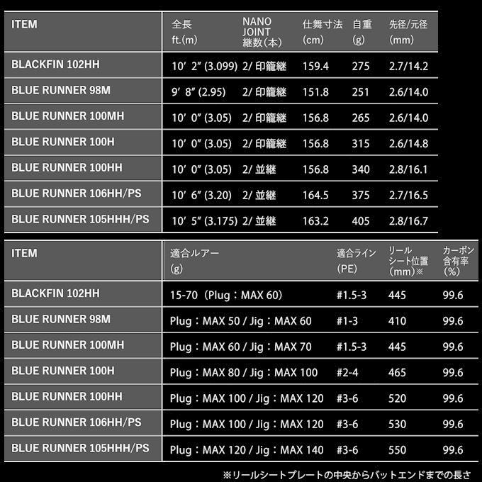 アピア グランデージ アトラス ブルーランナー 98M (ショアジギングロッド) 2021年モデル/ (5)｜f-marunishi｜02
