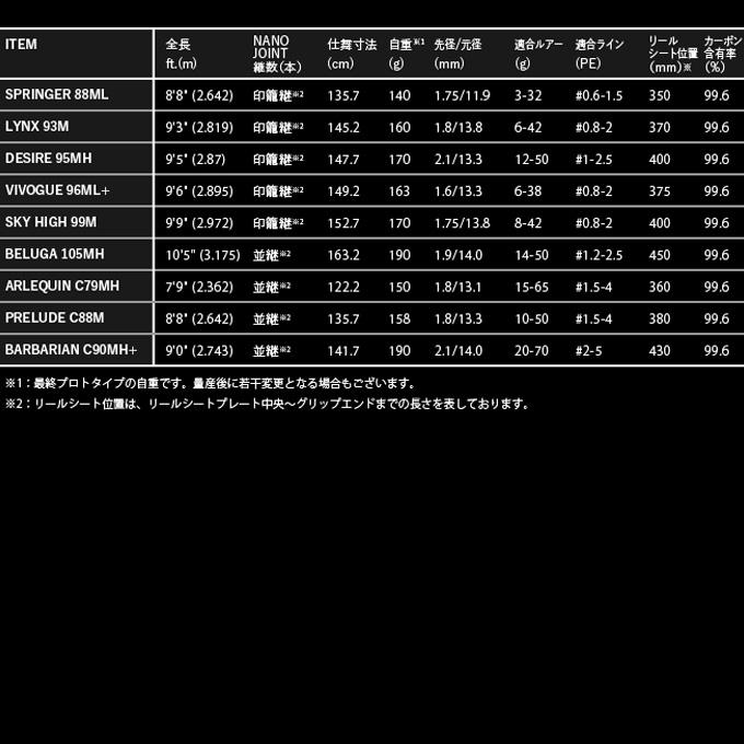 アピア Foojin'RS フージンRS 93M リンクス (シーバスロッド