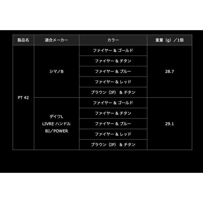 【取り寄せ商品】 メガテック リブレ PT 42 (ダイワL／ファイヤー＆ブルー) (ノブ単体・１個／カスタムノブ) /PT42 /ピーティー 42 /(c)｜f-marunishi｜07