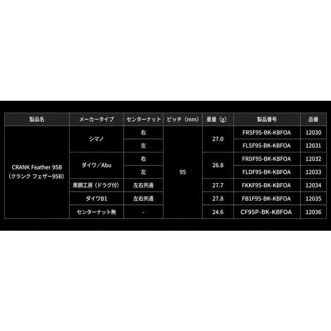 取り寄せ商品】 メガテック リブレ CRANK Feather 95 Bシリーズ