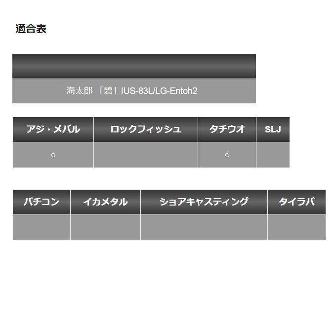 DAIWA（ダイワ） 一誠 海太郎 碧 (あおい) IUS-83L/LG-Entoh2 [遠投II