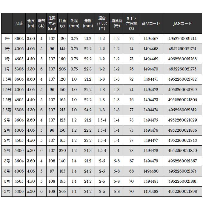 【取り寄せ商品】 宇崎日新 プロステージ エクシード磯 (1号/4505) (磯竿・ロッド) /ニッシン /NISSIN /(c)|つり具のマルニシ PayPayモール店|01