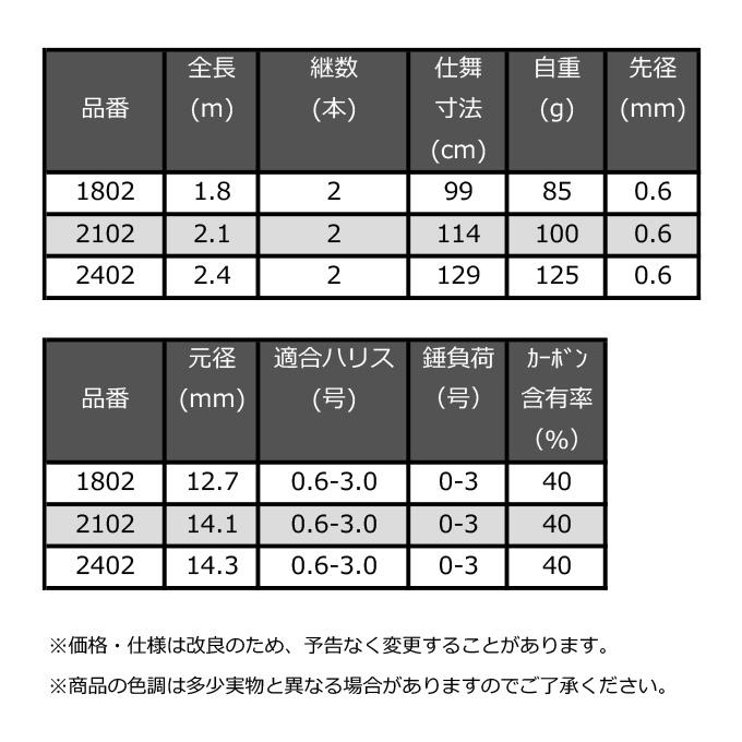 DAIWA(釣り) 宇崎日新 ニッシン 極技 攻 かぶせ 品番:2402 DAIWA(釣り) 宇崎日新 ニッシン 極技 攻 かぶせ 品番:2402