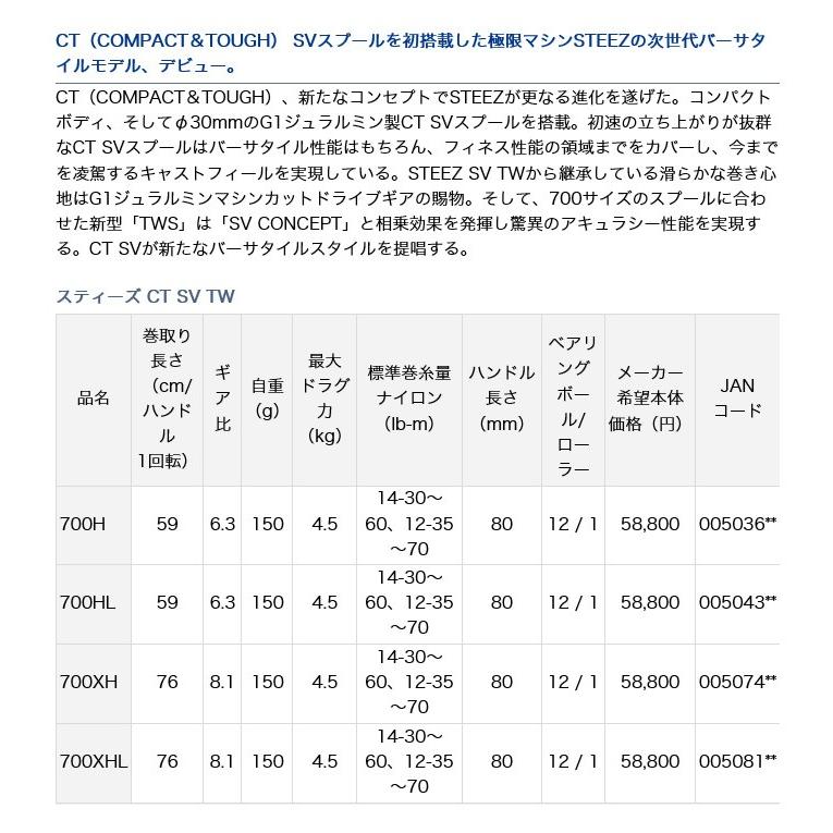 【取り寄せ商品】ダイワ スティーズ STEEZ CT SV TW700HL 左ハンドル (2019年モデル/ベイトキャスティングリール)(c)｜f-marunishi｜02