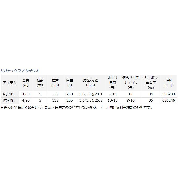 【目玉商品】ダイワ リバティクラブ タチウオ 4号-48 (磯竿) 太刀魚釣り/ウキ釣り/波止テンヤ釣り/ 4-48 /(7)｜f-marunishi｜04