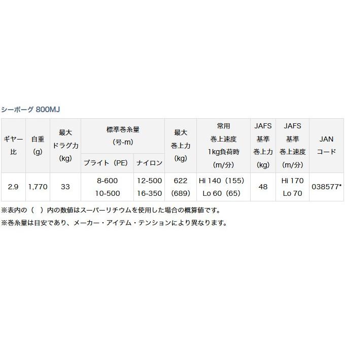 ダイワ シーボーグ 800MJ (右ハンドル) 電動リール (2017年モデル) /(5)｜f-marunishi｜04