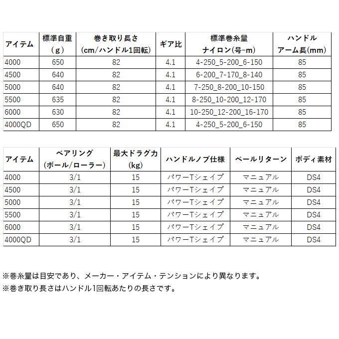 DAIWA（ダイワ） 目玉商品】ダイワ 17 クロスキャスト 5000