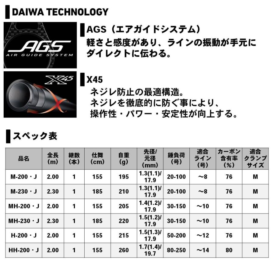 DAIWA（ダイワ） 【取り寄せ商品】ダイワ リーディングネライ MH-230 