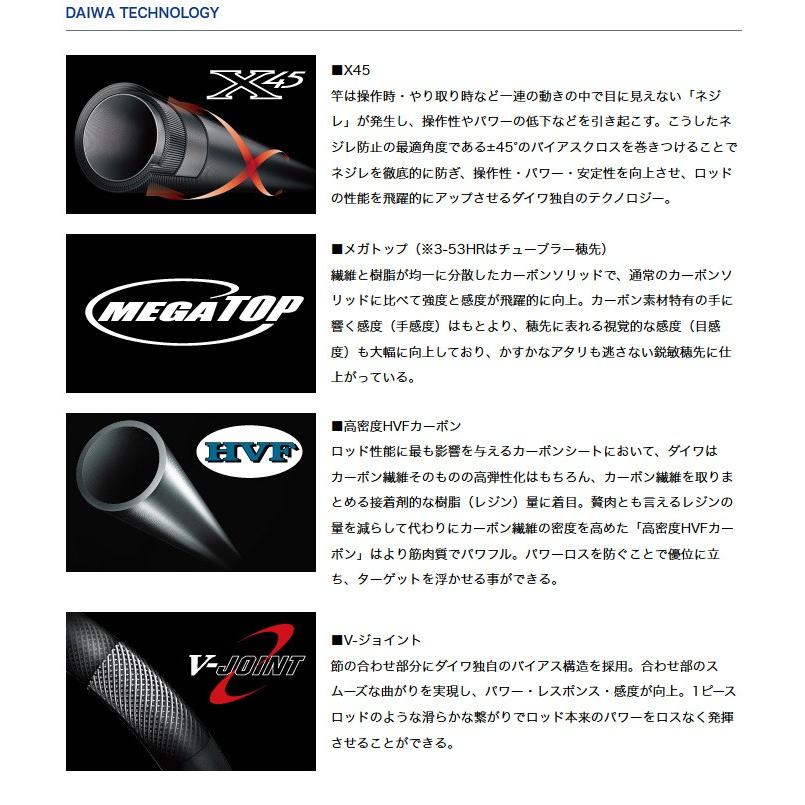 DAIWA（ダイワ） 【取り寄せ商品】 波濤 (ハトウ) (1.25-53・E)(2017年