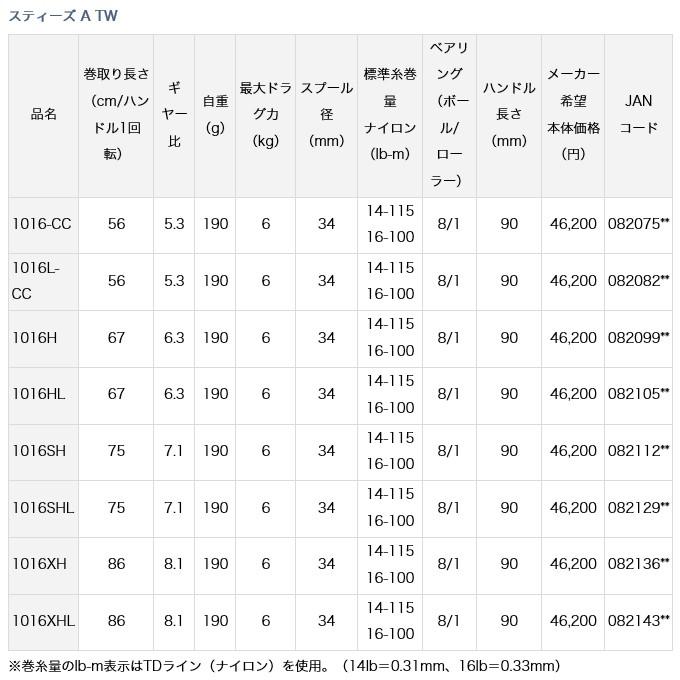 【目玉商品】ダイワ スティーズ A TW 1016-CC 右ハンドル (2018年追加モデル) 【アウトレット：店頭在庫処分品】ベイトキャスティングリール/バスリール /(5)｜f-marunishi｜02