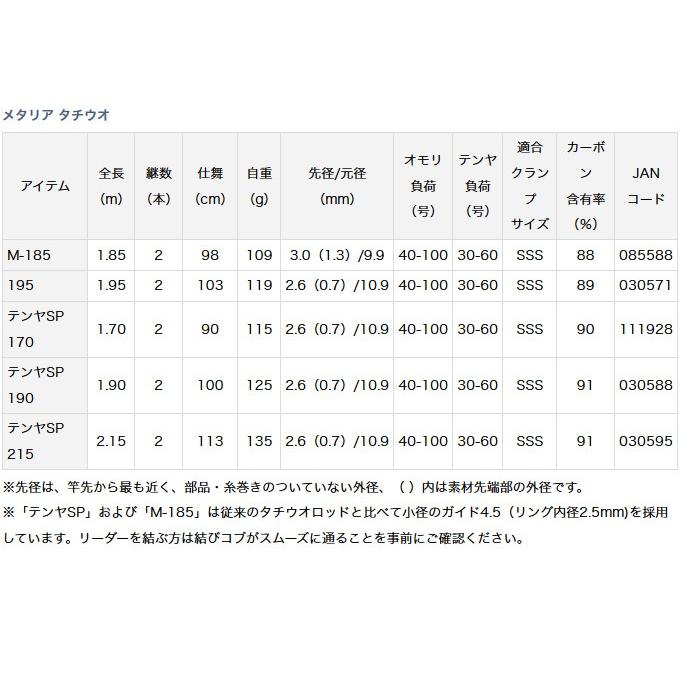 DAIWA（ダイワ） 【取り寄せ商品】 メタリア タチウオ (M-185) (船竿