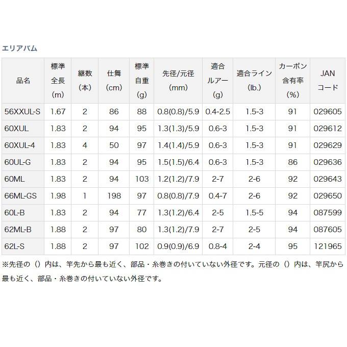 DAIWA（ダイワ） 【取り寄せ商品】 エリアバム (62ML-B) (トラウト