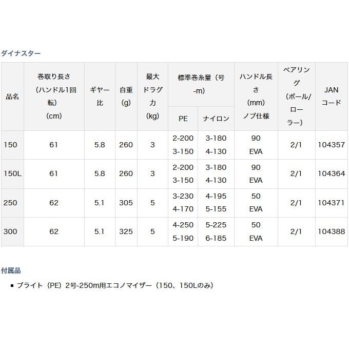 DAIWA（ダイワ） 【取り寄せ商品】ダイワ ダイナスター (250)(右