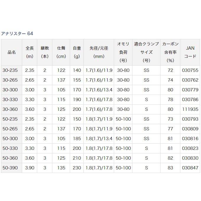 DAIWA（ダイワ） 【取り寄せ商品】 アナリスター 64 (30-360) /d1p9(C