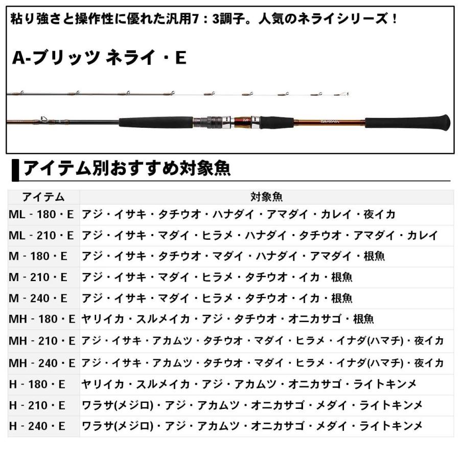 DAIWA（釣り） 【取り寄せ商品】ダイワ A-ブリッツ ネライ MH-180・E 