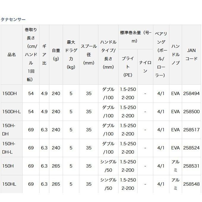 DAIWA（ダイワ） 【目玉商品】ダイワ タナセンサー 300 (右ハンドル