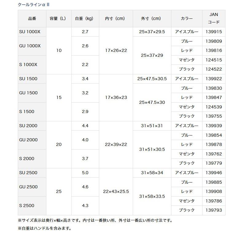 (7)ダイワ クーラーボックス クールラインα II (S 1000X) (カラー：ブラック) 【Σ03】 | DAIWA（釣り） | 04