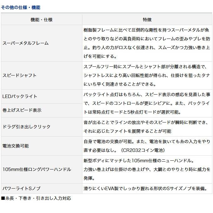 【目玉商品】 ダイワ 紅牙 IC (100PL-RM) (左ハンドル) (2018年モデル) (ベイトリール)/(5) 【Σ01】 | DAIWA（釣り） | 03