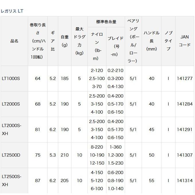 DAIWA(釣り) 【目玉商品】ダイワ レガリス LT (LT4000D-CXH DAIWA(釣り) 【目玉商品】ダイワ レガリス LT (LT4000D-CXH