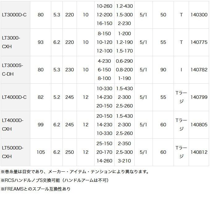 DAIWA(釣り) 【目玉商品】ダイワ レガリス LT (LT4000D-CXH DAIWA(釣り) 【目玉商品】ダイワ レガリス LT (LT4000D-CXH