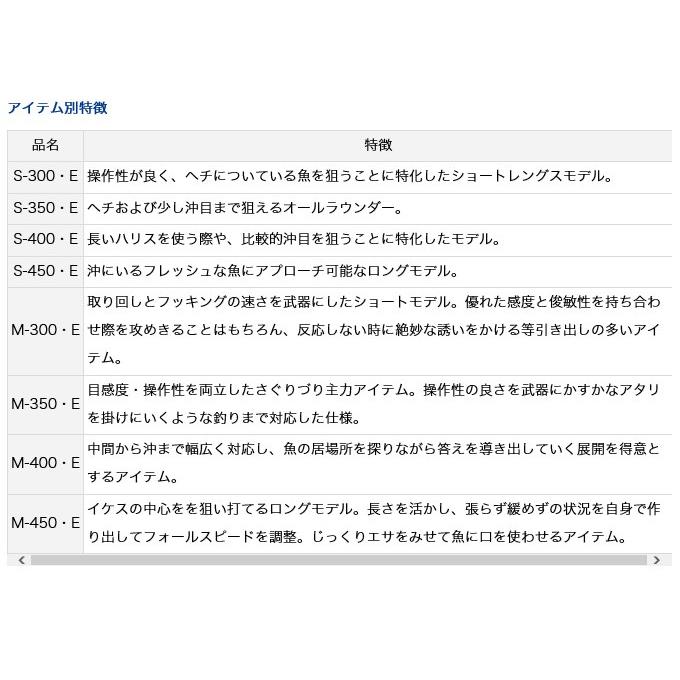 DAIWA（ダイワ） 【目玉商品】ダイワ クラブブルーキャビン 海上釣堀