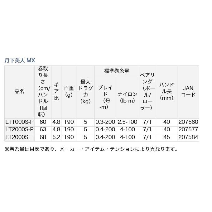 目玉商品】ダイワ 月下美人 MX LT1000S-P (2018年モデル) スピニング