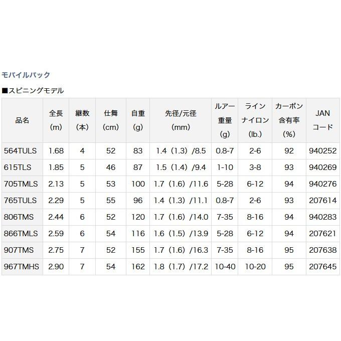 DAIWA（ダイワ） 【取り寄せ商品】 モバイルパック (765TULS) (振出し