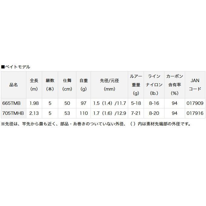 DAIWA（ダイワ） 【取り寄せ商品】 モバイルパック (967TMHS) (振出し
