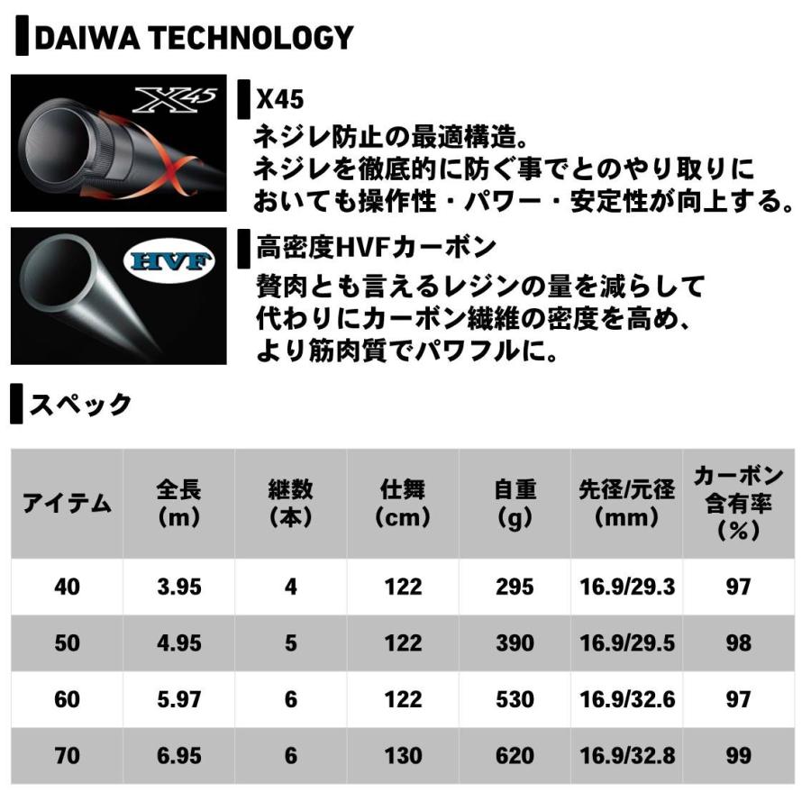 DAIWA（ダイワ） 【目玉商品】ダイワ IM 玉の柄 50 /タモの柄/玉の柄