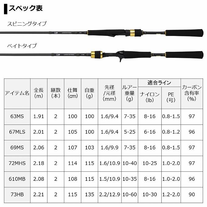 【目玉商品】ダイワ 18 ラテオ ボートシーバス 73HB ベイトモデル (シ−バスロッド) 2018年モデル /(5)｜f-marunishi｜05