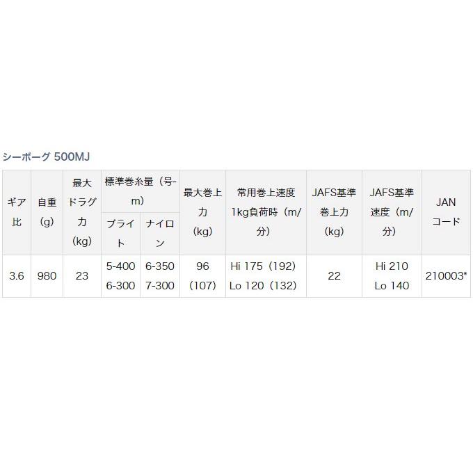 DAIWA(釣り) ダイワ シーボーグ (500MJ) (右ハンドル) 電動 DAIWA(釣り) ダイワ シーボーグ (500MJ) (右ハンドル) 電動