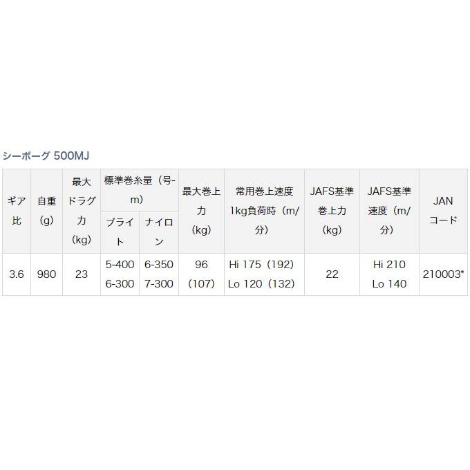 ダイワ シーボーグ (500MJ) (右ハンドル) 電動リール (2019年モデル)/(5)｜f-marunishi｜02