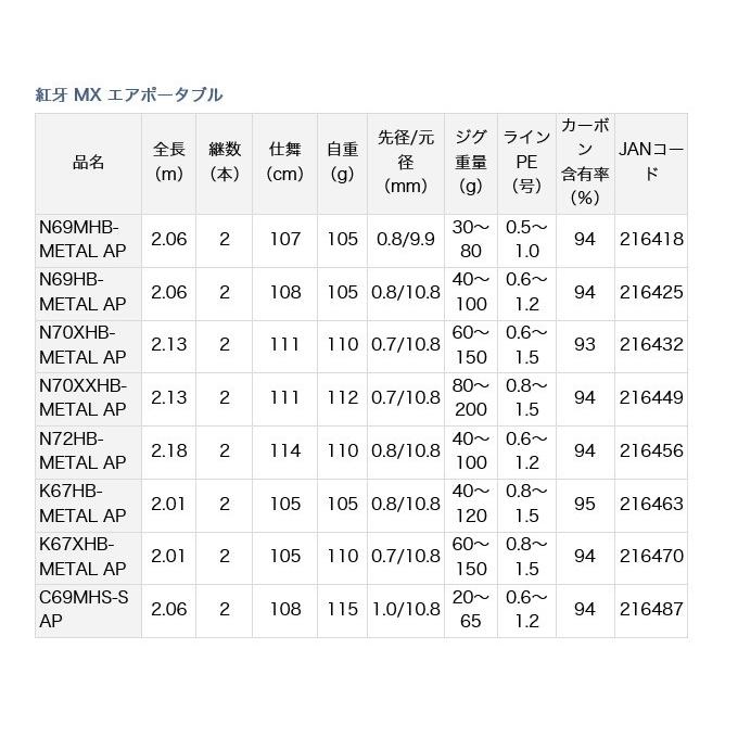 DAIWA（ダイワ） 紅牙 MX エアポータブル N69MHB-METAL AP (タイラバ